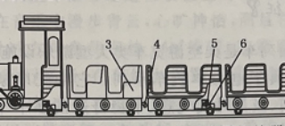 How Does The Amusement Small Train Run? 6 train