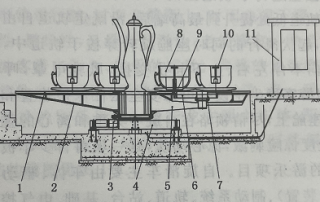 What Is Rotating Coffee Cup Amusement Ride Machine 4 Rotating Coffee Cup