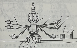 How The Self-Control Aircraft Ride Machine Work? 1 Self-control Aircraft Ride